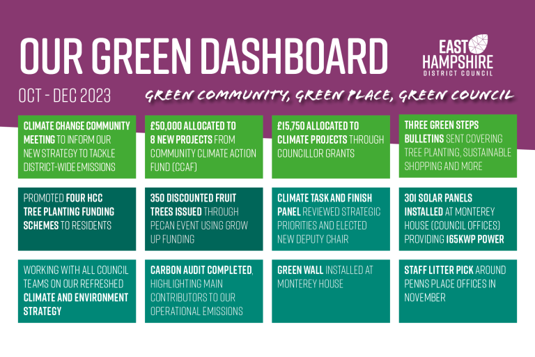 Our green dashboard for Oct-Dec 2023
