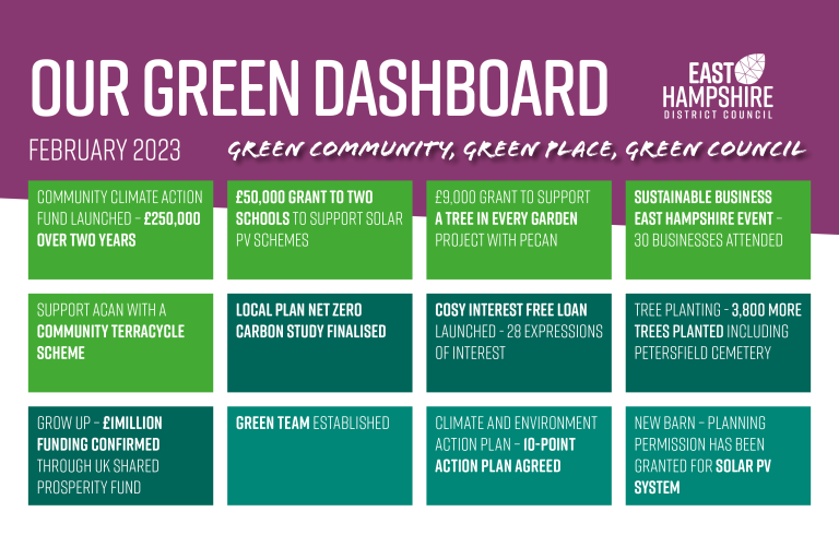 Our green dashboard for February 2023